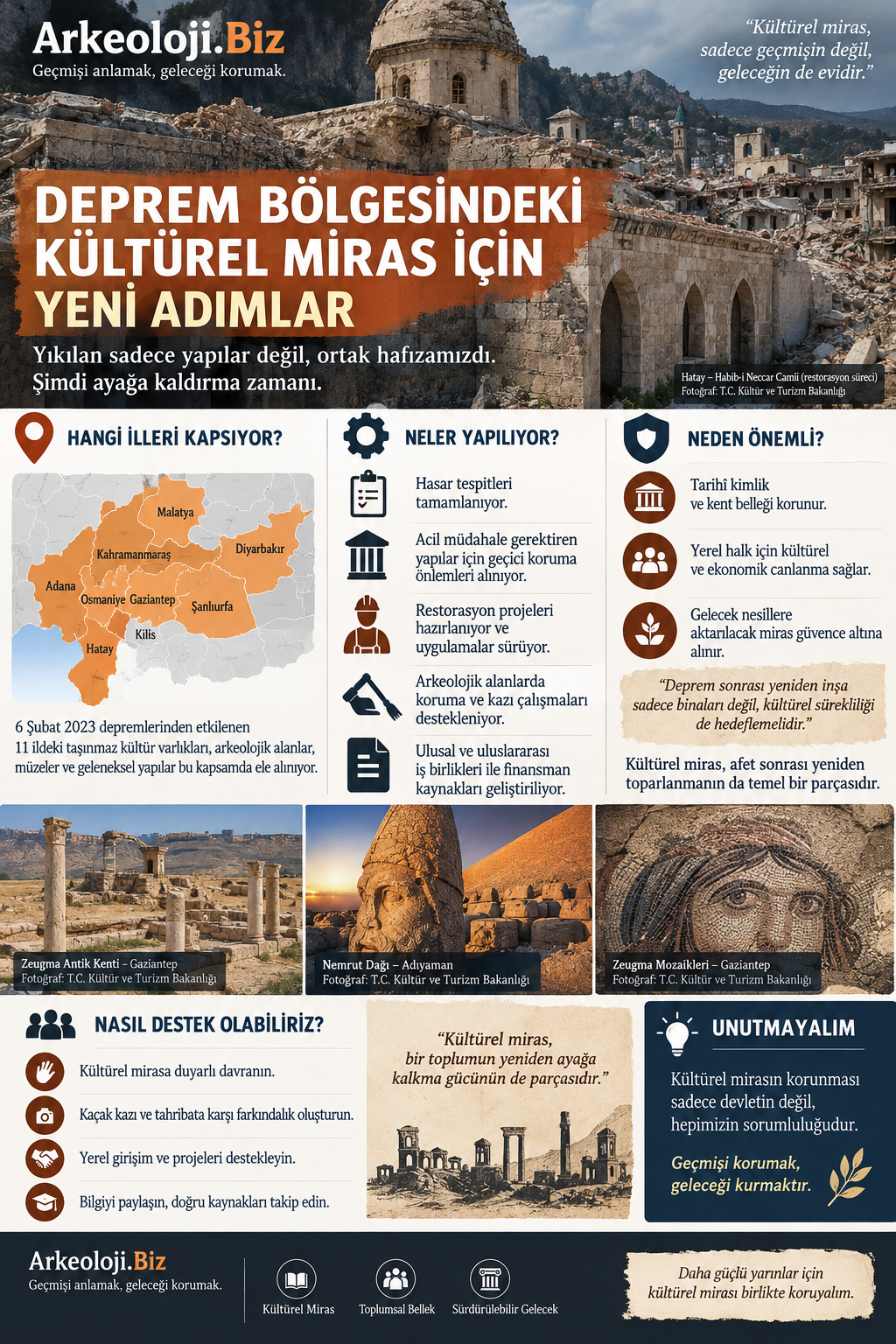 11 İlde Kültürel Miras Seferberliği 6 Şubat depremlerinden etkilenen 11 ilde öne çıkan kültürel miras, müze, kale ve arkeolojik alan çalışmalarını gösteren harita infografiği