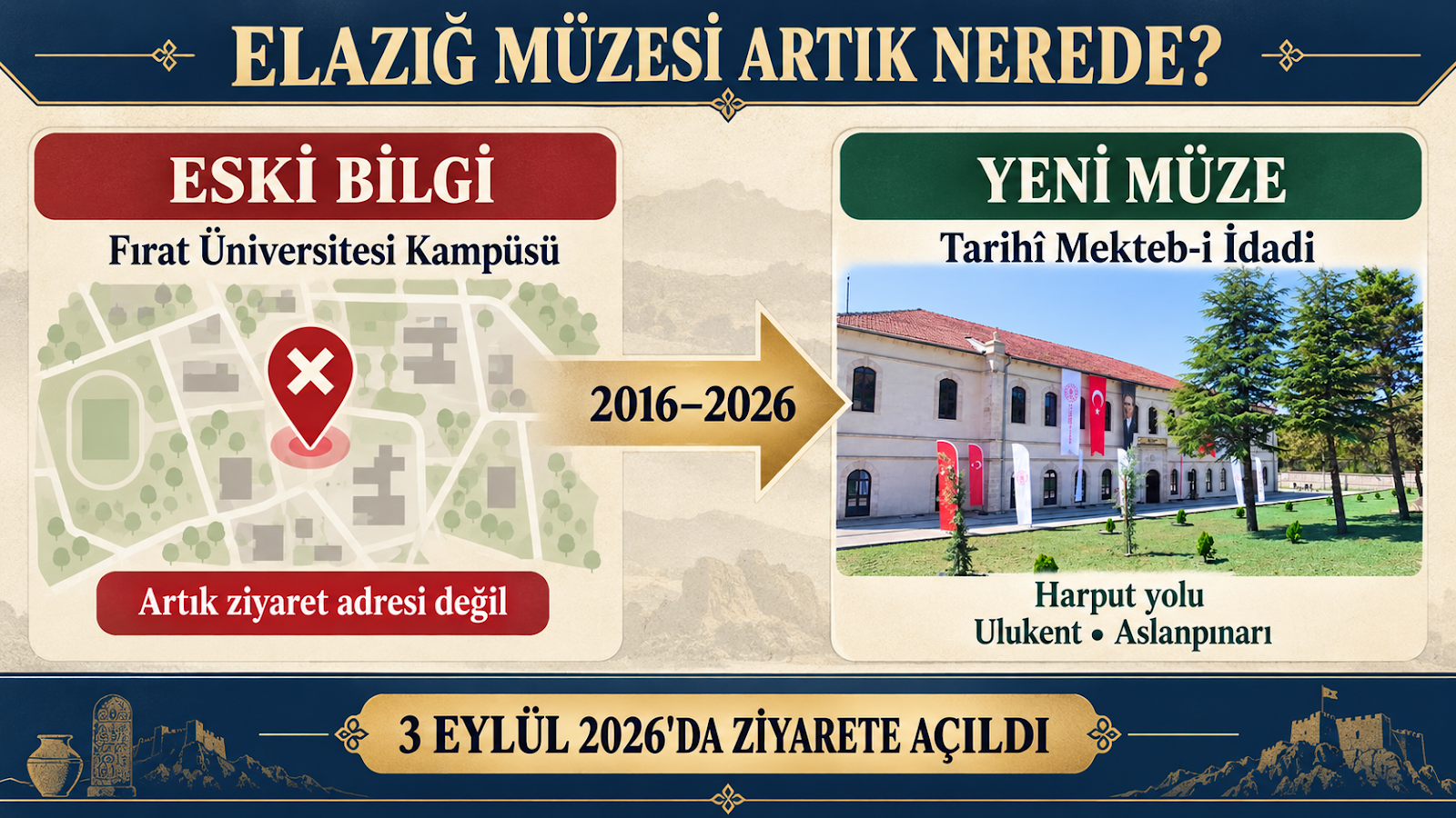 Elazığ Arkeoloji ve Etnografya Müzesi’nin yeni konumu Fırat Üniversitesi kampüsündeki eski bina artık ziyaret adresi değildir; yeni müze Harput yolu üzerindeki tarihî Mekteb-i İdadi binasındadır.