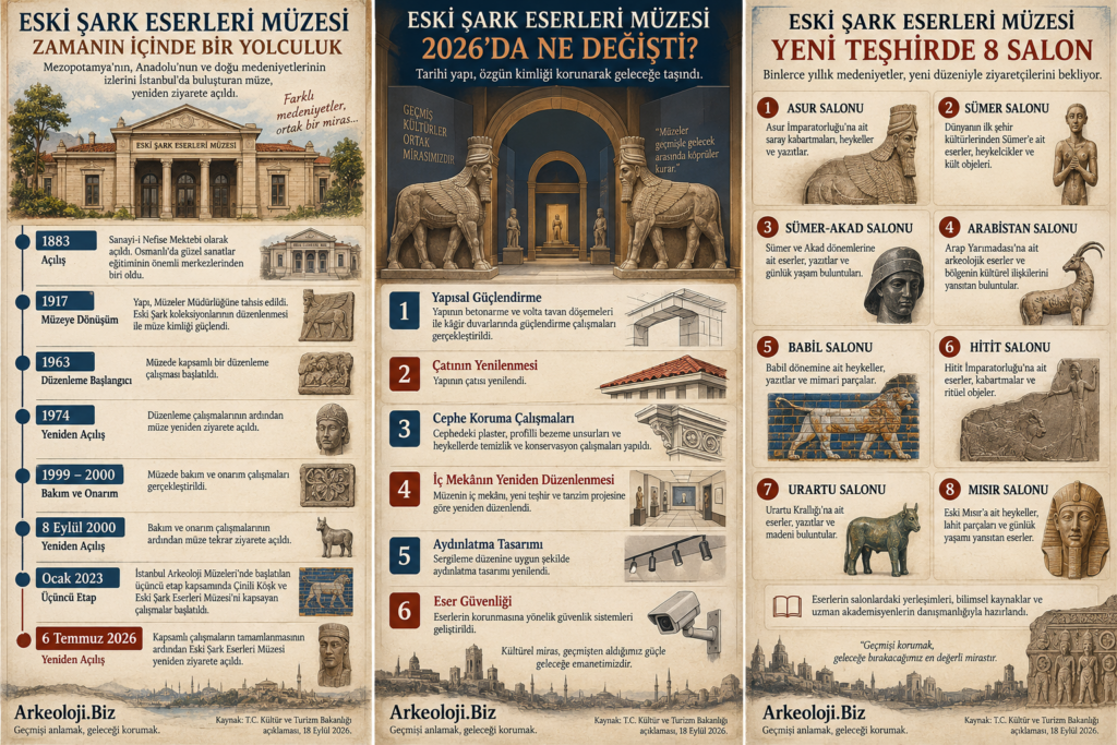 Eski Şark Eserleri Müzesi 6 Temmuz’da Yeniden Açıldı: 2026 Yenilemesinde Neler Değişti?